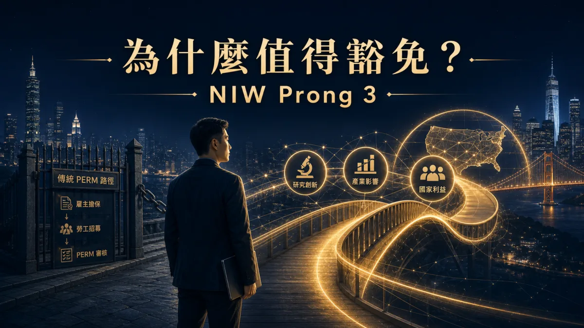 NIW 第三要件封面，以傳統 PERM 路徑與通往研究、產業影響及美國利益的豁免橋梁呈現利益權衡