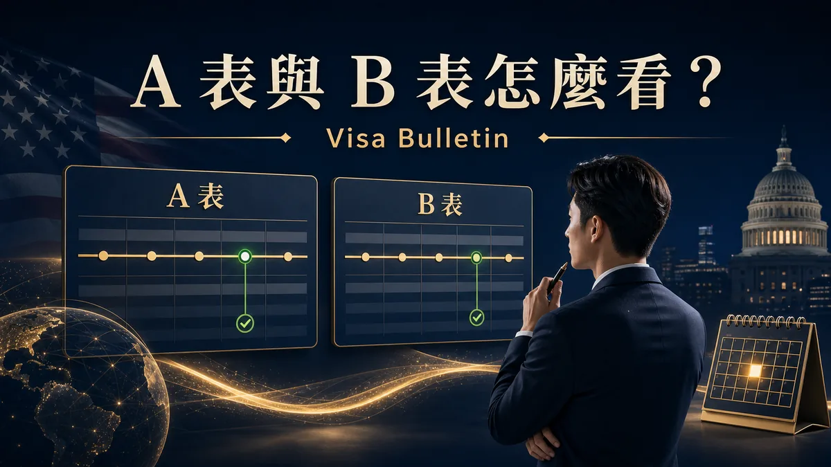Visa Bulletin 文章封面，一位台灣專業人士對照 A 表與 B 表的綠卡排期時間線