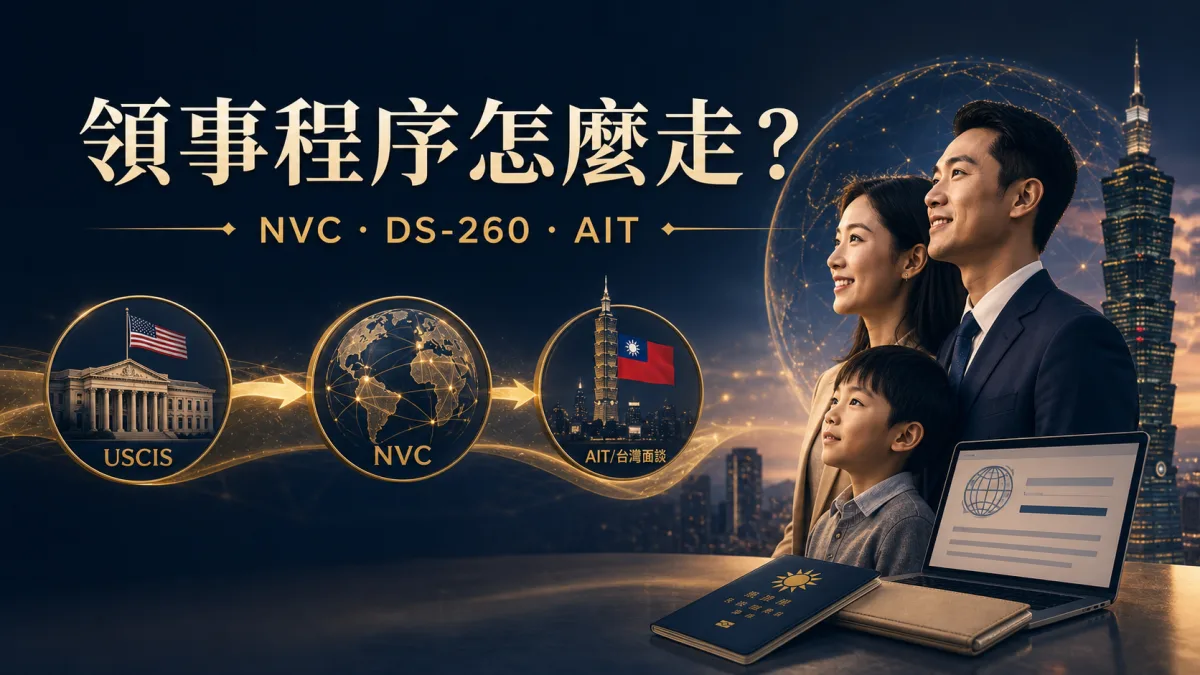 美國領事程序文章封面，以台灣申請人、NVC 文件與 AIT 面談呈現 Consular Processing 流程
