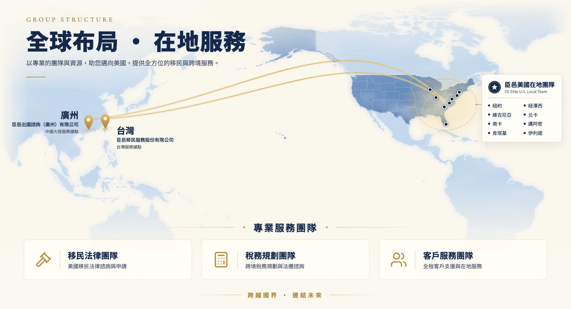 全球布局與在地服務圖：廣州、台灣、美國在地團隊，以及移民法律、稅務規劃與客戶服務團隊